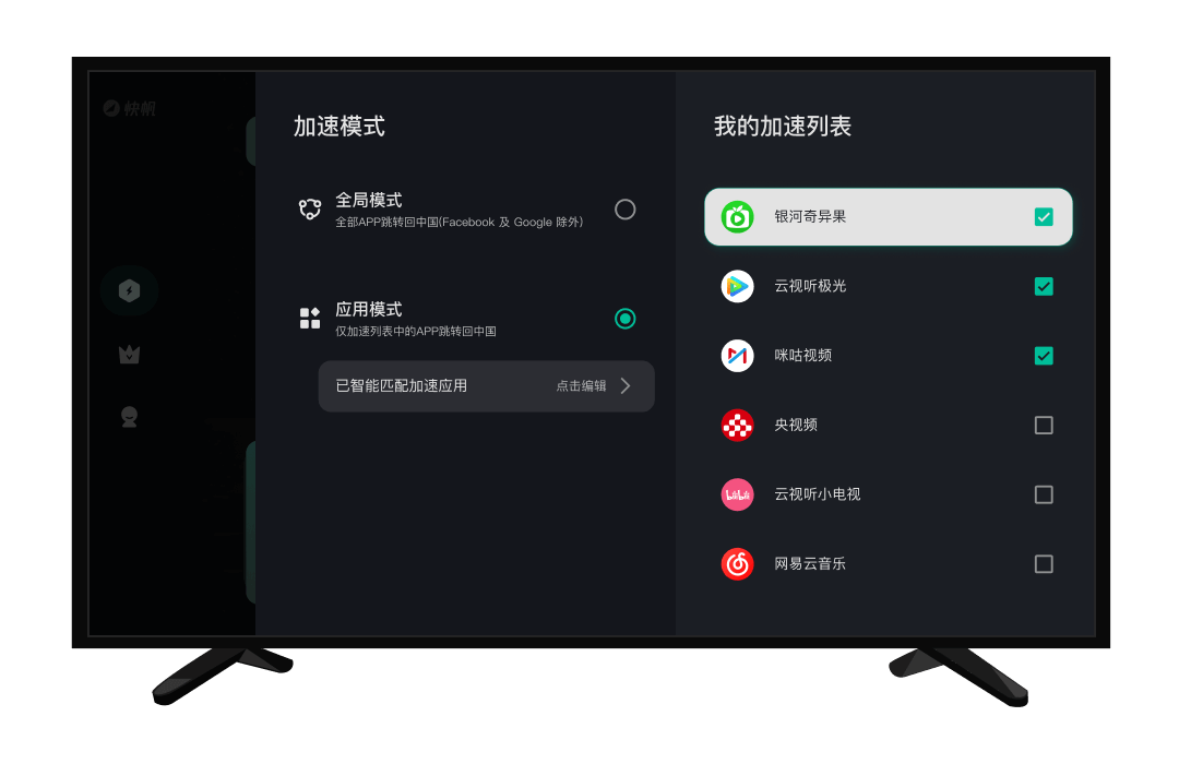 快帆 加速器TV 版电视大屏界面展示，支持遥控器操作一键加速